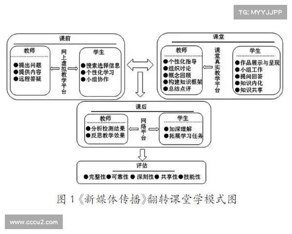 中国美兰赛季:赛事期间的媒体合作与传播效果评估分析研究 中国美兰赛季:赛事期间的媒体合作与传播效果评估分析研究