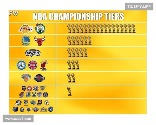 NBA最强球队到底是谁? NBA最强球队到底是谁?
