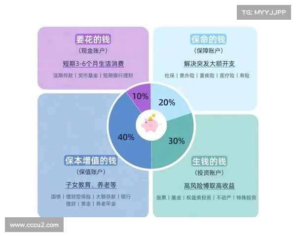 未来三年最佳投资选择:守护家庭的财富与安全(未来最值得投资的三件事) 未来三年最佳投资选择:守护家庭的财富与安全(未来最值得投资的三件事)