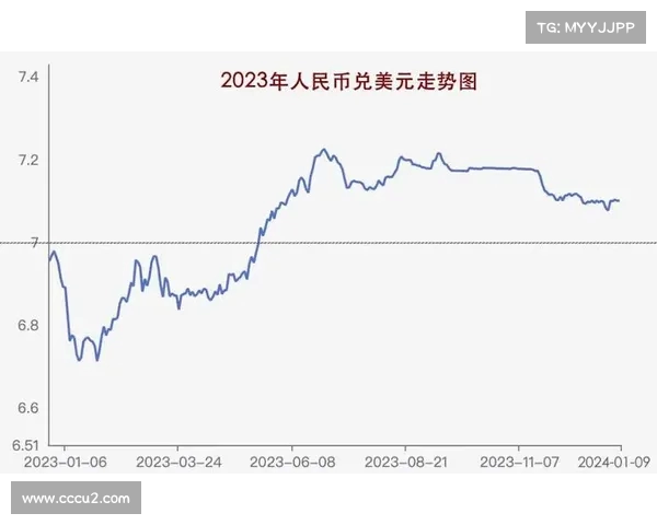 离岸人民币对美元汇率跌破口,美元走强的背后原因解析 离岸人民币对美元汇率跌破口,美元走强的背后原因解析