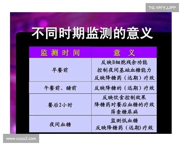 血糖新标准出台!为糖尿病监测新焦点(2021年血糖监测新标准) 血糖新标准出台!为糖尿病监测新焦点(2021年血糖监测新标准)